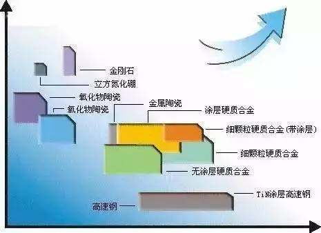 切削刀具材料